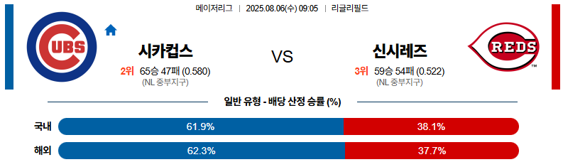 픽대디 MLB 경기분석 | 시카고 컵스 신시내티