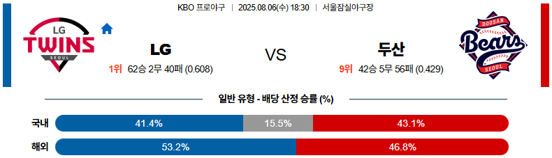 픽대디 KBO 경기분석 | LG 두산