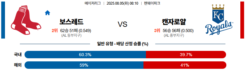 픽대디 MLB 경기분석 | 보스턴 캔자스시티