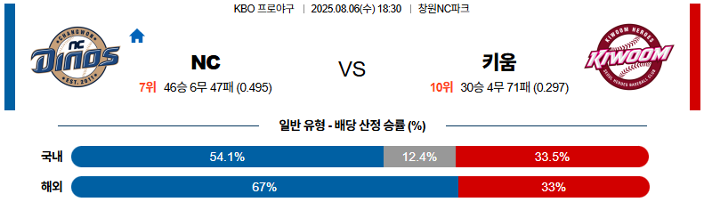 픽대디 KBO 경기분석 | NC 키움