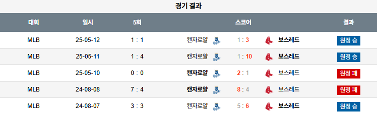 픽대디 MLB 경기분석 | 보스턴 캔자스시티 상대전적