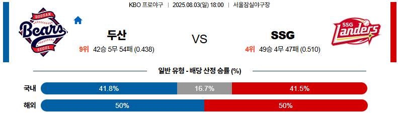 픽대디 KBO 경기분석 두산 SSG 메인