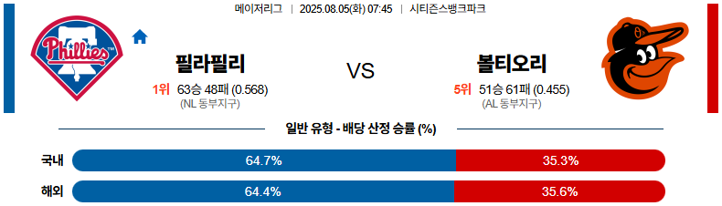 픽대디 MLB 경기분석 | 필라델피아 볼티모어