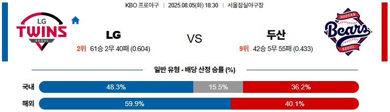 픽대디 KBO 경기분석 | LG 두산