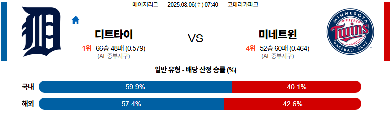 픽대디 MLB 경기분석 | 디트로이트 미네소타