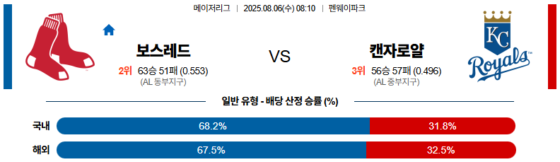 픽대디 MLB 경기분석 | 보스턴 캔자스시티