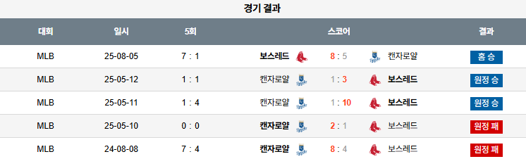 픽대디 MLB 경기분석 | 보스턴 캔자스시티 상대전적