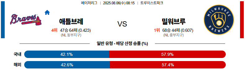 픽대디 MLB 경기분석 | 애틀란타 밀워키