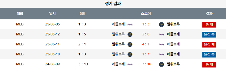 픽대디 KBO 경기분석 | LG 트윈스 두산 베어스