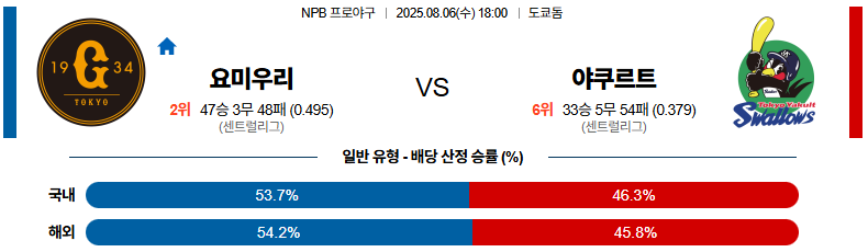 픽대디 KBO 경기분석 | SSG 랜더스 vs 삼성 라이온즈