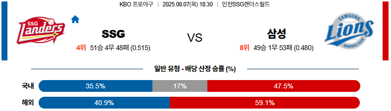 픽대디 KBO 경기분석 | SSG 랜더스 삼성 라이온즈