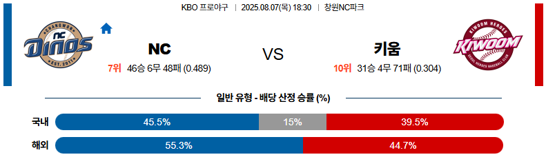 픽대디 KBO 경기분석 | NC 다이노스 vs 키움 히어로즈​