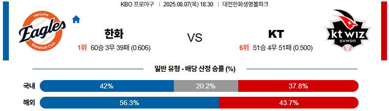 픽대디 KBO 경기분석 | 한화 이글스 vs KT WIZ​