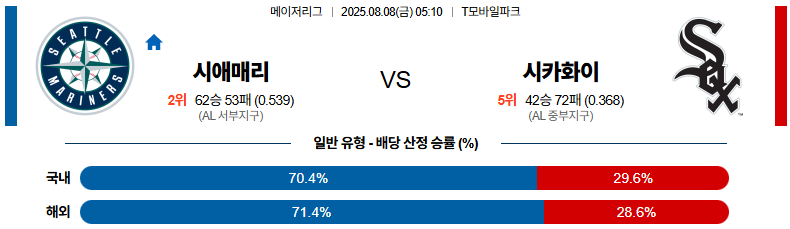 픽대디 MLB 경기분석 | 시애틀 매리너스 vs 시카고 화이트삭스​