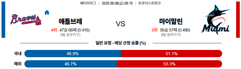 픽대디 MLB 경기분석 | 애틀란타 브레이브스 vs 마이애미 말린스​