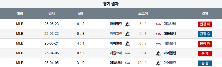 픽대디 MLB 경기분석 | 애틀란타 브레이브스 vs 마이애미 말린스​
