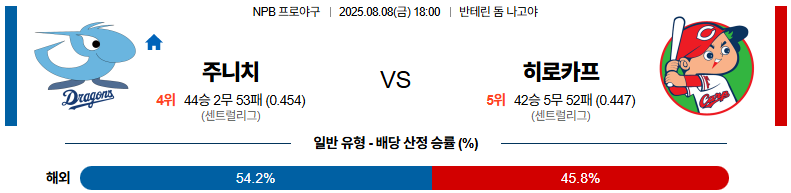 픽대디 NPB 경기분석 | 주니치 드래곤즈 vs 히로시마 토요 카프​