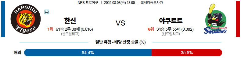 픽대디 NPB 경기분석 | 한신 타이거즈 vs 야쿠르트 스왈로즈​