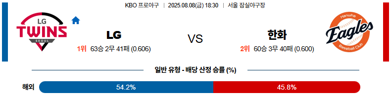 픽대디 KBO 경기분석 | LG 트윈스 vs 한화 이글스​