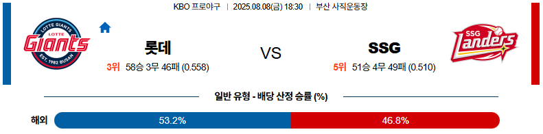픽대디 KBO 경기분석 | 롯데 자이언츠 vs SSG 랜더스​