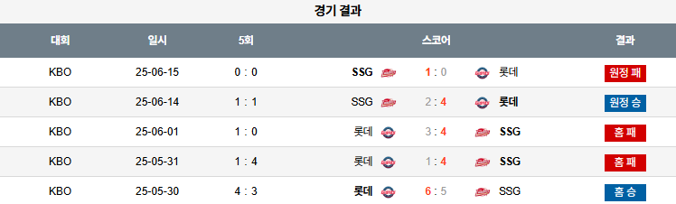 픽대디 KBO 경기분석 | 롯데 자이언츠 vs SSG 랜더스​