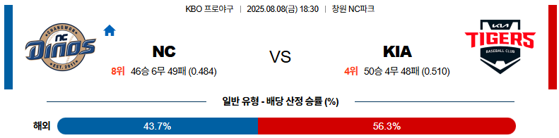 픽대디 KBO 경기분석 | NC 다이노스 vs KIA 타이거즈​