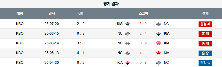 픽대디 KBO 경기분석 | NC 다이노스 vs KIA 타이거즈​