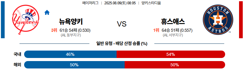 픽대디 MLB 경기분석 | 뉴욕 양키스 vs 휴스턴 애스트로스​
