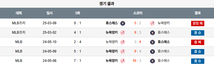 픽대디 MLB 경기분석 | 뉴욕 양키스 vs 휴스턴 애스트로스​
