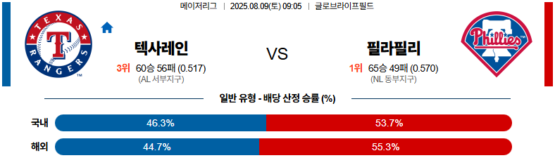 픽대디 MLB 경기분석 | 텍사스 레인저스 vs 필라델피아 필리스​