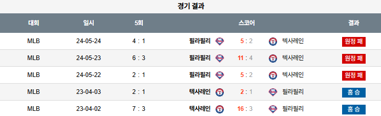픽대디 MLB 경기분석 | 텍사스 레인저스 vs 필라델피아 필리스​