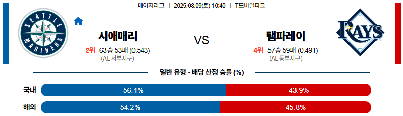픽대디 MLB 경기분석 | 시애틀 매리너스 vs 템파베이 레이스​