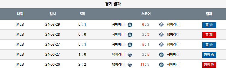 픽대디 MLB 경기분석 | 시애틀 매리너스 vs 템파베이 레이스​