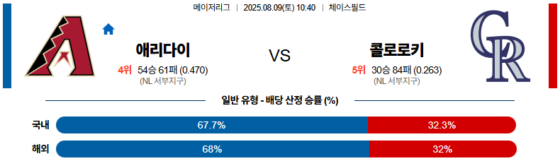픽대디 MLB 경기분석 | 애리조나 다이아몬드백스 vs 콜로라도 로키스​