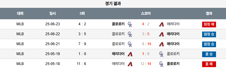 픽대디 MLB 경기분석 | 애리조나 다이아몬드백스 vs 콜로라도 로키스​