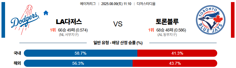 픽대디 MLB 경기분석 | LA 다저스 vs 토론토 블루제이스​