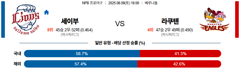 픽대디 NPB 경기분석 | 세이부 라이온스 vs 라쿠텐 골든 이글스​