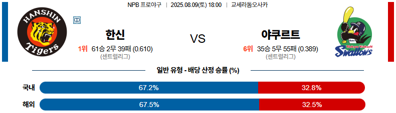 픽대디 NPB 경기분석 | 한신 타이거즈 vs 야쿠르트 스왈로즈​
