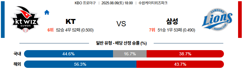 픽대디 KBO 경기분석 | KT WIZ vs 삼성 라이온즈​