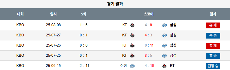 픽대디 KBO 경기분석 | KT WIZ vs 삼성 라이온즈​