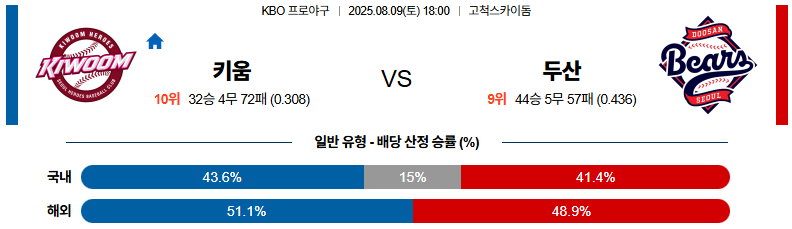 픽대디 KBO 경기분석 | 키움 히어로즈 vs 두산 베어스​