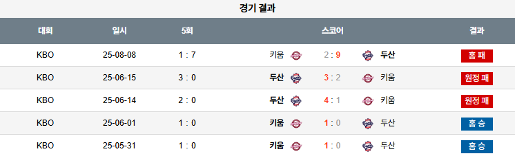 픽대디 KBO 경기분석 | 키움 히어로즈 vs 두산 베어스​