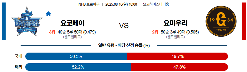 픽대디 NPB 경기분석 | 요코하마 DeNA 베이스타즈 vs 요미우리 자이언츠​