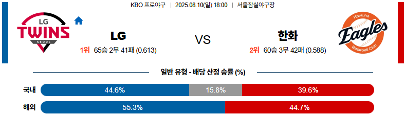 픽대디 KBO 경기분석 | LG 트윈스 vs 한화 이글스​