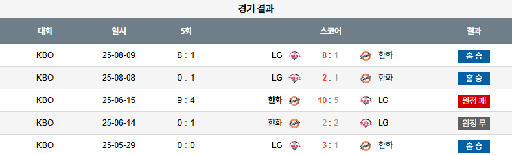 픽대디 KBO 경기분석 | LG 트윈스 vs 한화 이글스​