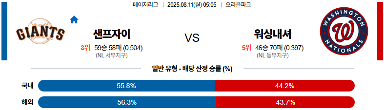 픽대디 MLB 경기분석 | 샌프란시스코 자이언츠 vs 워싱턴 내셔널스​