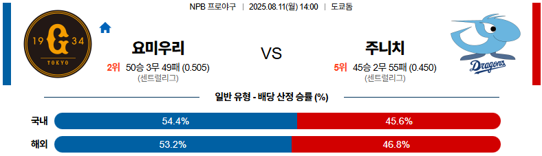 픽대디 NPB 경기분석 | 요미우리 자이언츠 vs 주니치 드래곤즈​