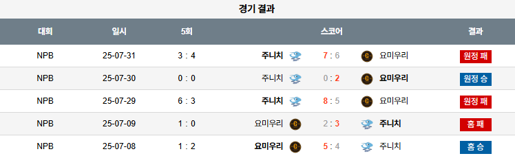 픽대디 NPB 경기분석 | 요미우리 자이언츠 vs 주니치 드래곤즈​