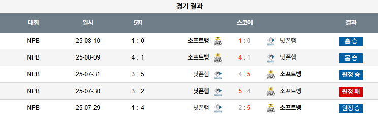 픽대디 NPB 경기분석 | 소프트뱅크 호크스 vs 니혼햄 파이터스​
