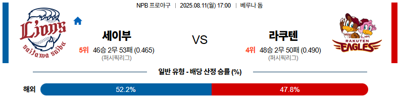 픽대디 NPB 경기분석 | 세이부 라이온즈 vs 라쿠텐 골든이글스​